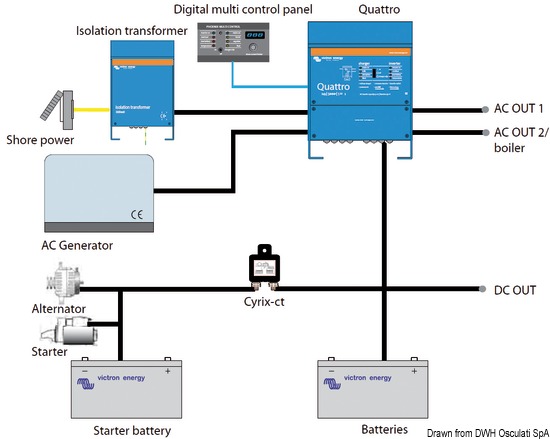 Trasformatore di isolamento Victron 3600 W