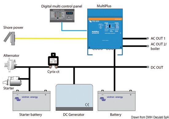 Sistema Victron Multiplus 12/1600/70-16