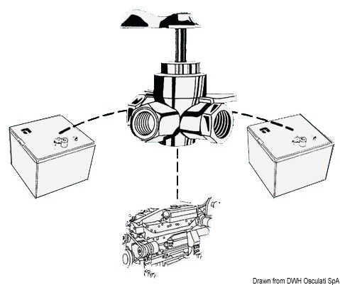 Rubinetto carburante  3 vie da 1/4"