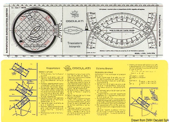 Regolo tracciatore integrale