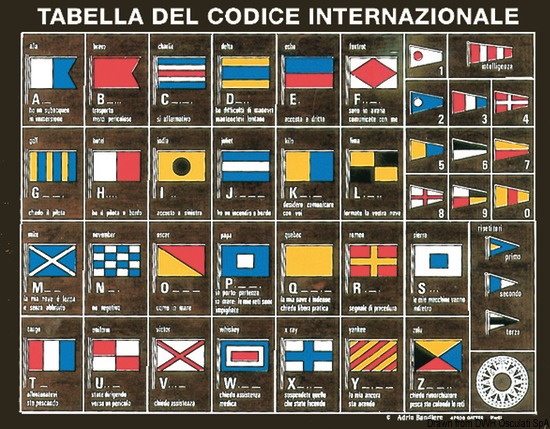 Tabella codice internazionale su legno