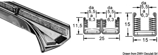 Canalina inox doppia 25 x 11,5 mm