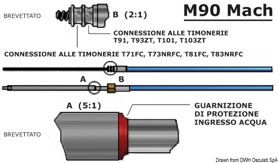 Cavo M90 Mach da 22'