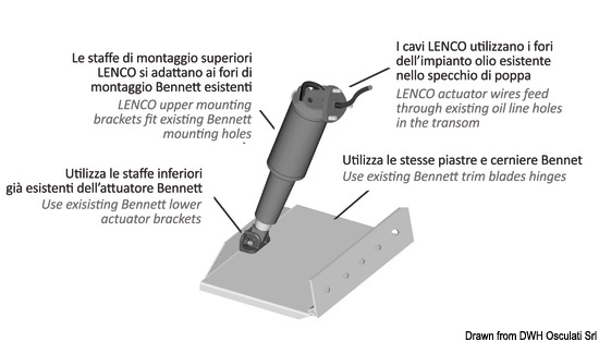 Kit Lenco Retrofit per Bennet