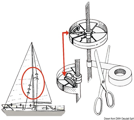 Coppia rotelle protezione Sailguard