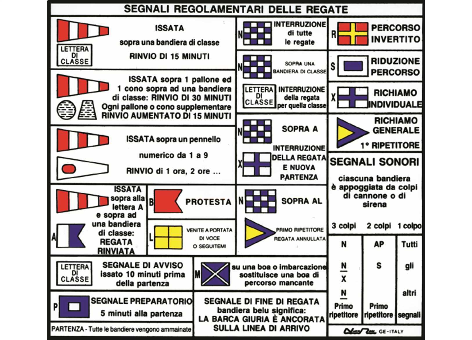 TABELLA ADESIVA CODICI REGATA