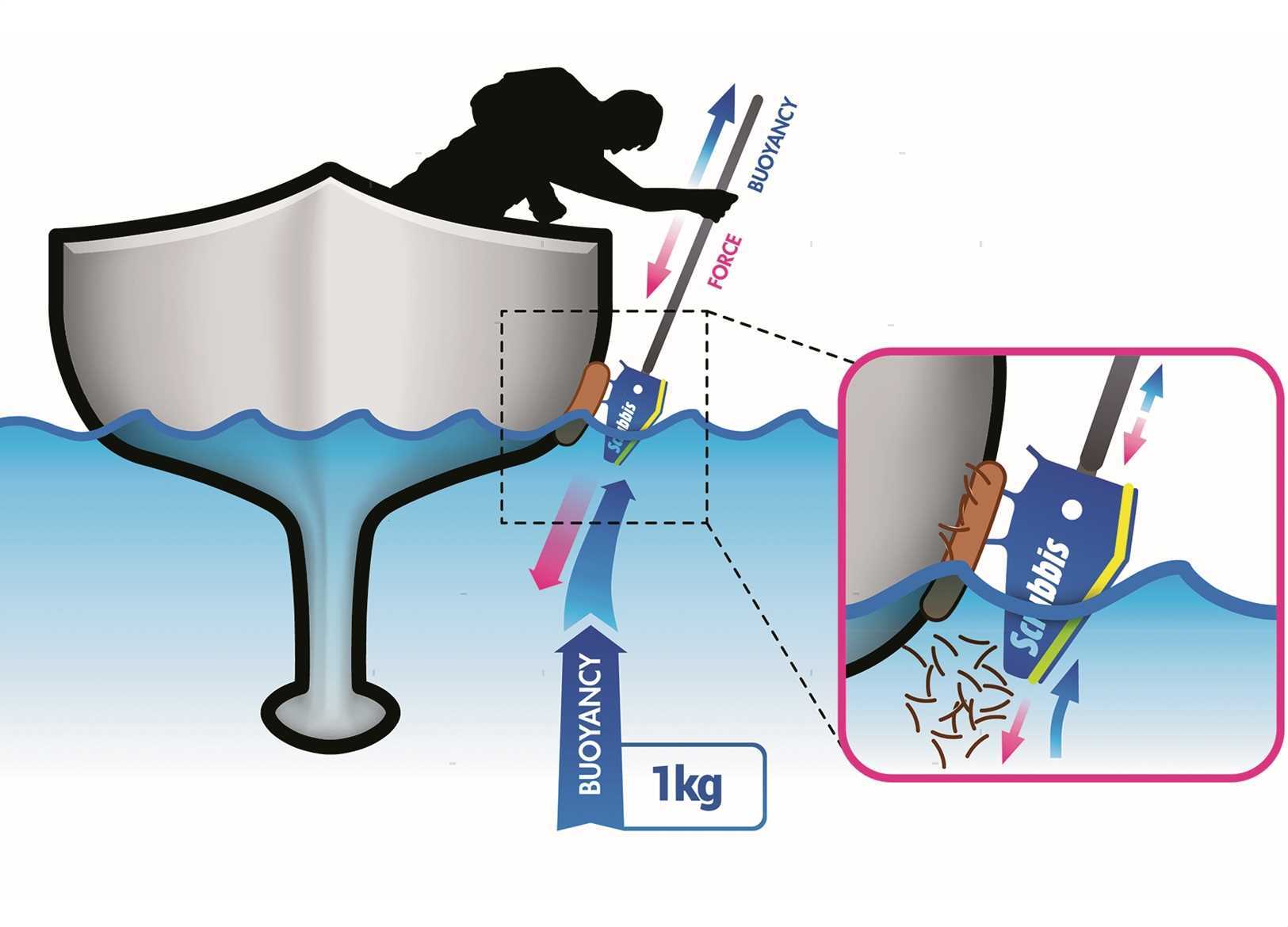 SPAZZOLA SCRUBBIS WATERLINE