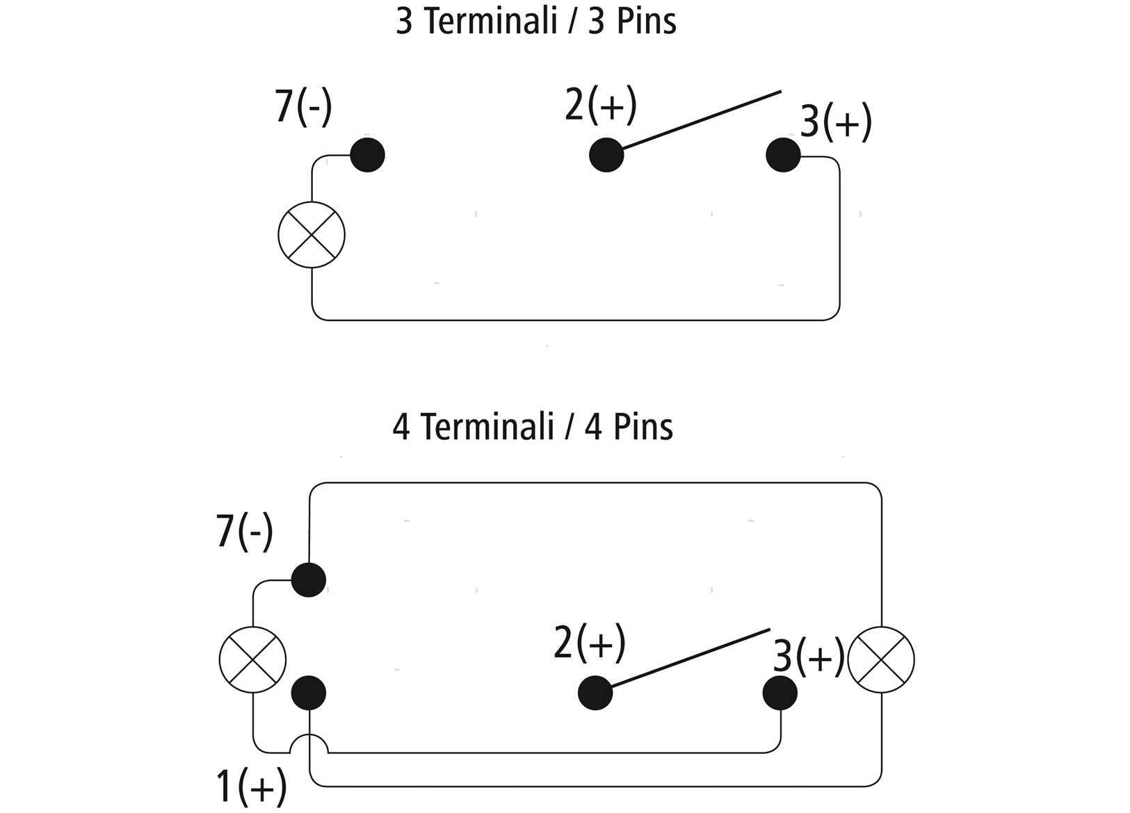 INTERRUTTORE ON-OFF-ON RED LED (5)