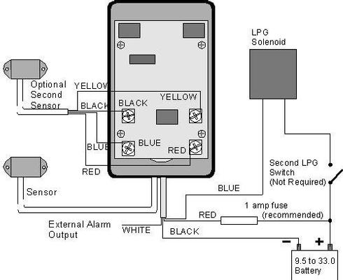 CruzPro GD20 - Gas Detector (3 Led)