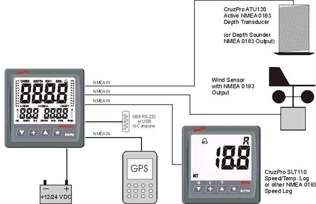 CruzPro MaxRp110, Ripetitore NMEA C\SW