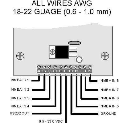 CruzPro NC20/4 - Combinatore NMEA per 4 Canali