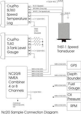 CruzPro NC20/4 - Combinatore NMEA per 4 Canali