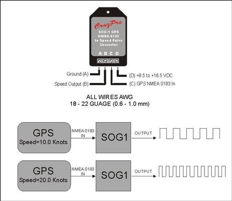 CruzPro SOG1 Convertitore analogico velocit NMEA