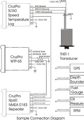 CruzPro WTP65 Temperatura Acqua Mare